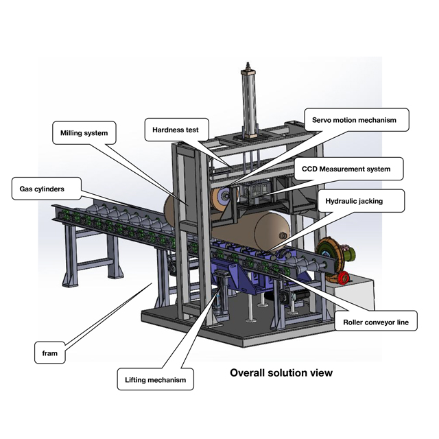 Thử nghiệm độ cứng trực tuyến Brinell Xi lanh Brinell