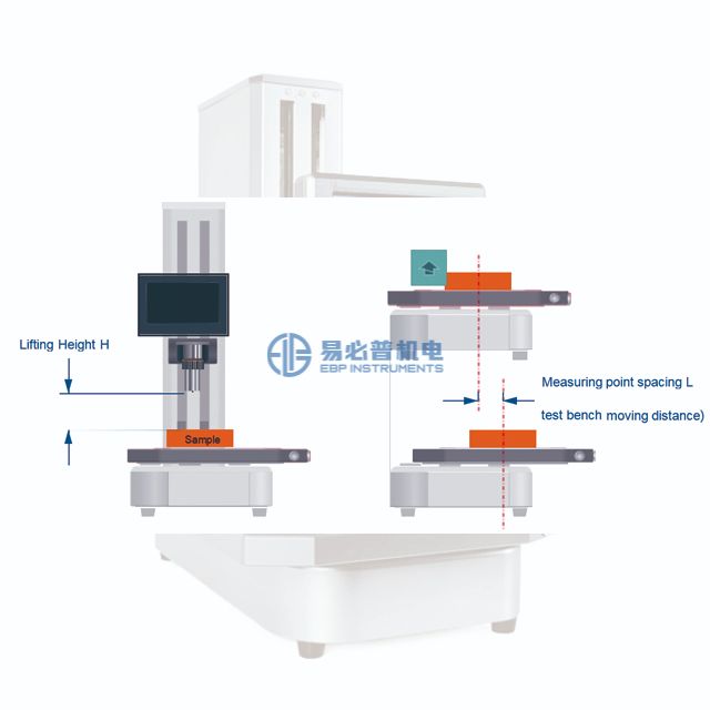 Máy đo độ cứng bờ hoàn toàn tự động AD OO Máy đo độ cứng